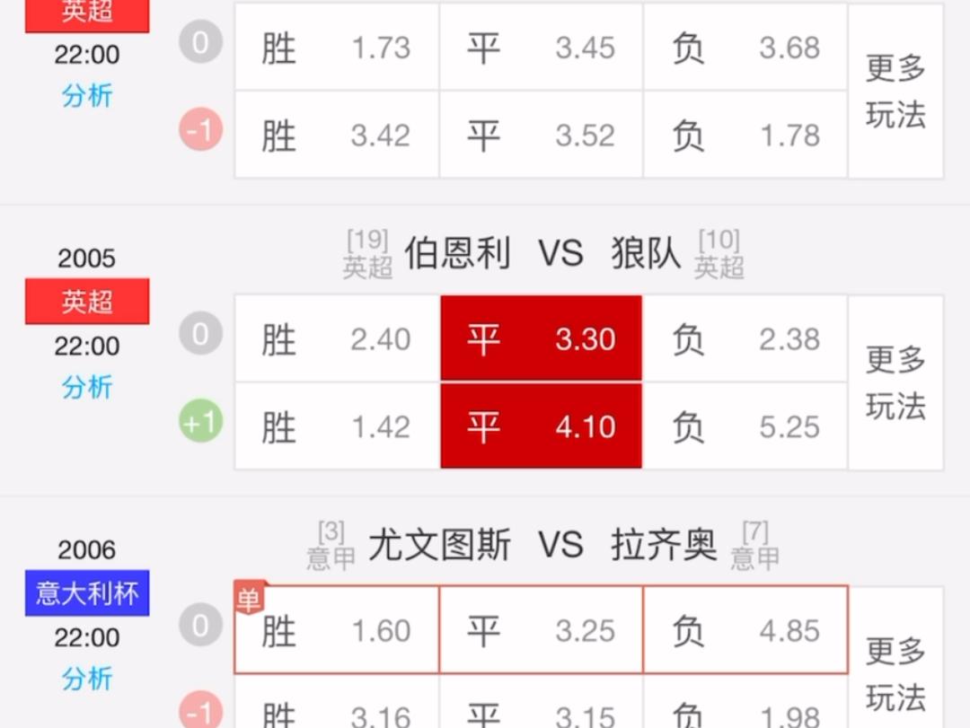 伯恩利遭遇失利，保级形势雪上加霜