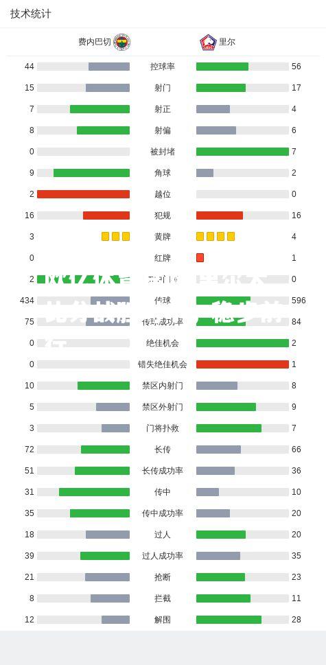 里尔大比分战胜对手，稳步前行