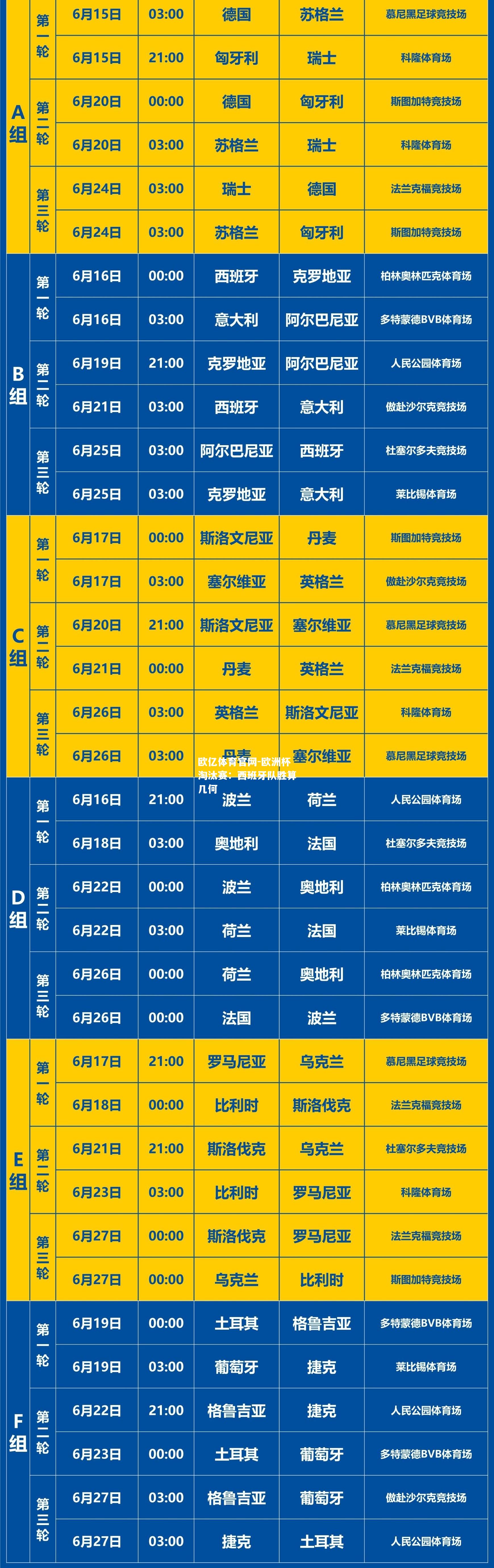 欧洲杯淘汰赛：西班牙队胜算几何