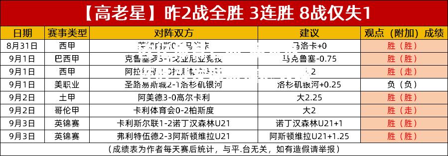 魔术队连胜引发球队信心大增