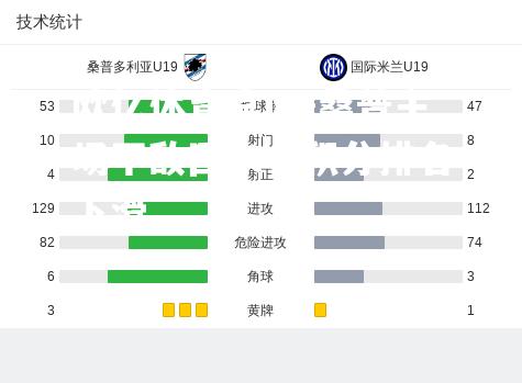 桑普主场不敌国米，积分排名下滑