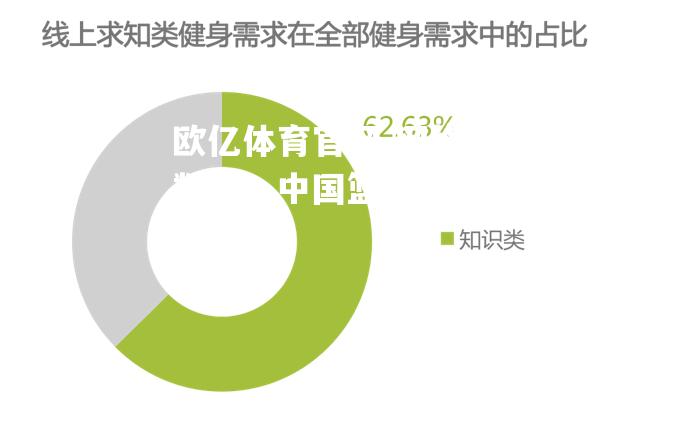 网络大数据：中国篮球市场需求增加