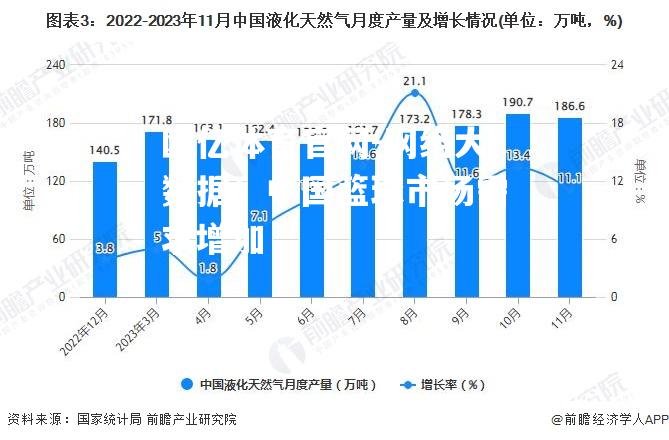 网络大数据：中国篮球市场需求增加