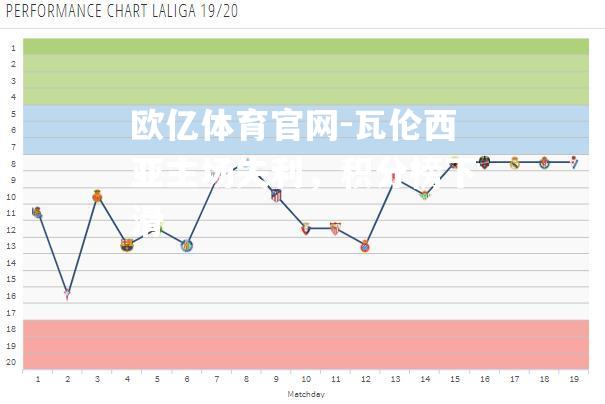 瓦伦西亚主场失利，积分榜下滑