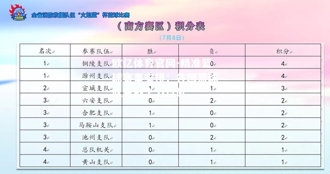 精准篮球赛事安排：各国篮球队备战全力以赴