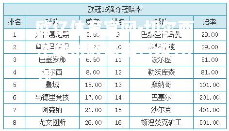 切尔西逆袭击败马赛晋级16强