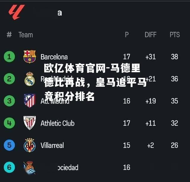 马德里德比再战，皇马追平马竞积分排名