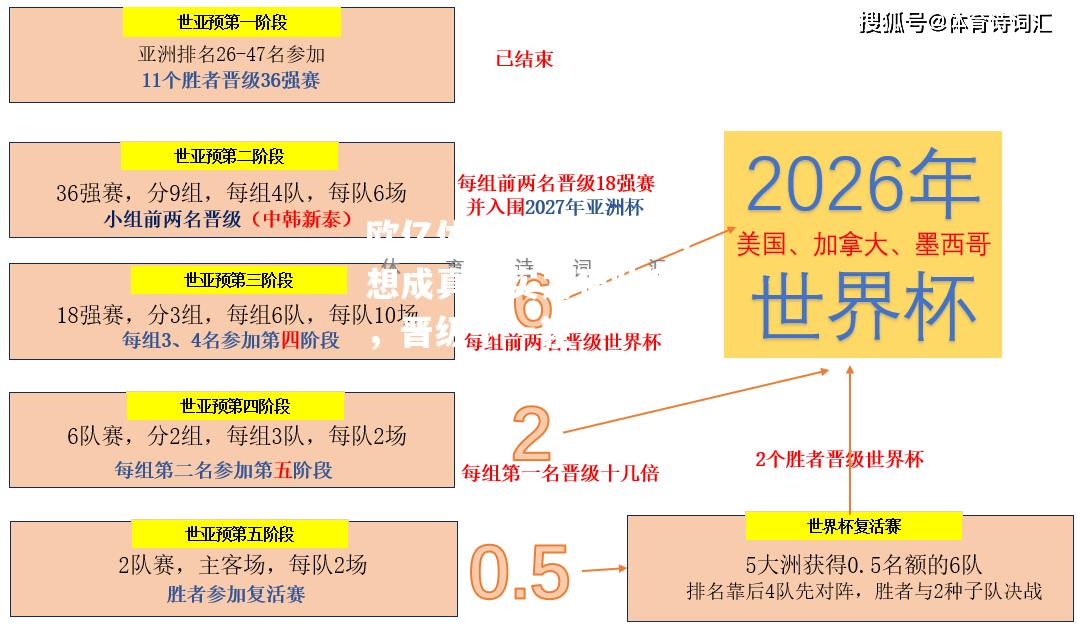 赛前猜想成真！实力强队胜出，晋级下一轮