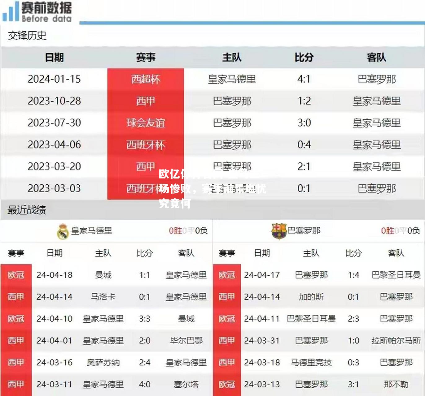 皇马主场惨败，赛季前景堪忧究竟何