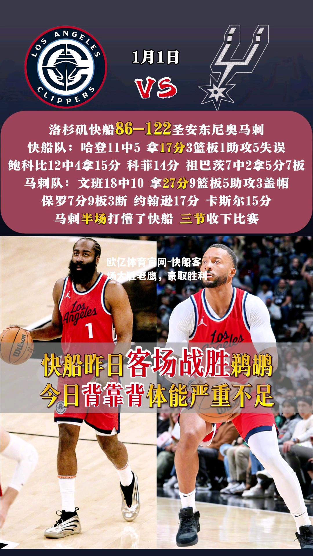 快船客场大胜老鹰，豪取胜利