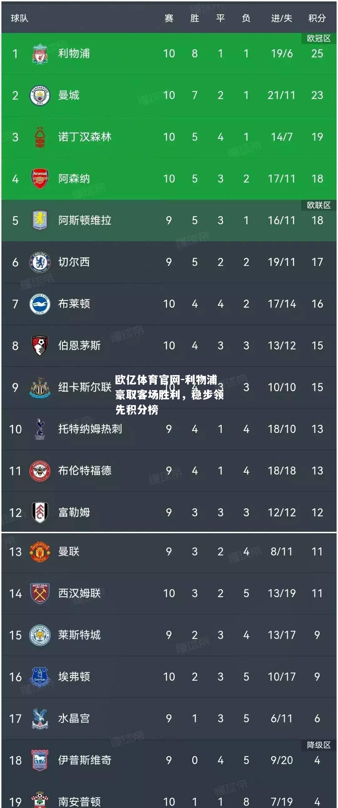 利物浦豪取客场胜利，稳步领先积分榜