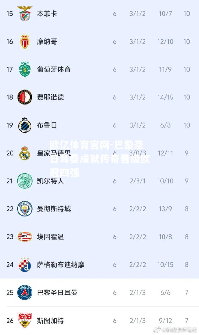 巴黎圣日耳曼成就传奇晋级欧冠四强